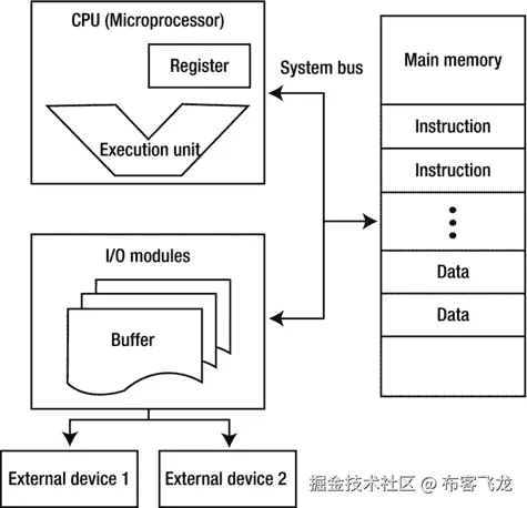 A978-1-4842-0100-8_1_Fig3_HTML.jpg