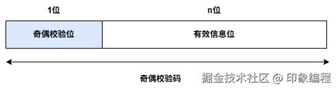 计算机组成原理-奇偶校验码.drawio