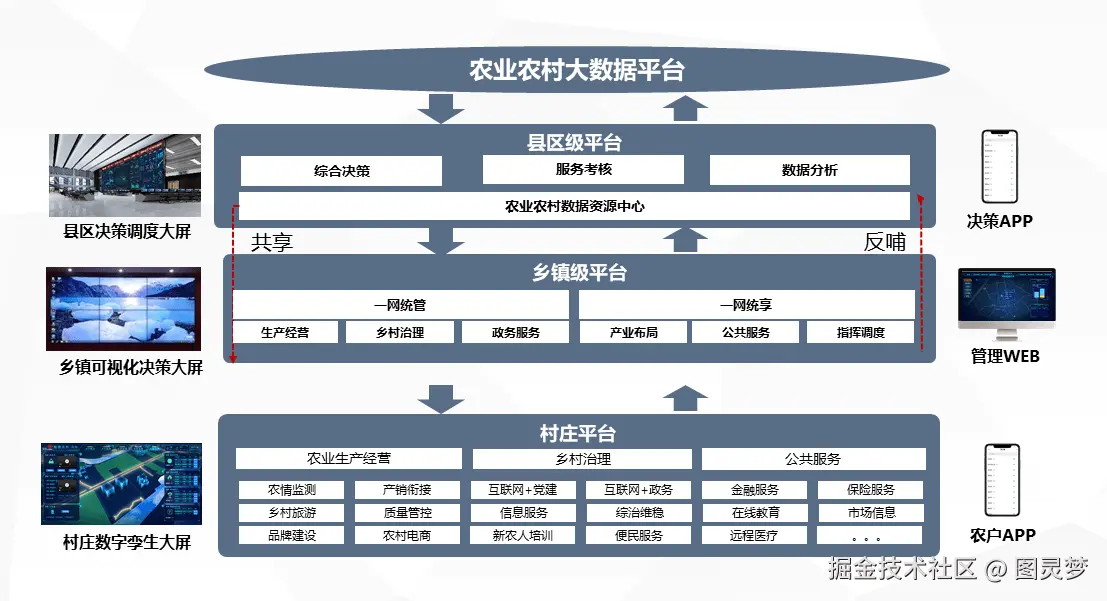 智慧农业解决方案