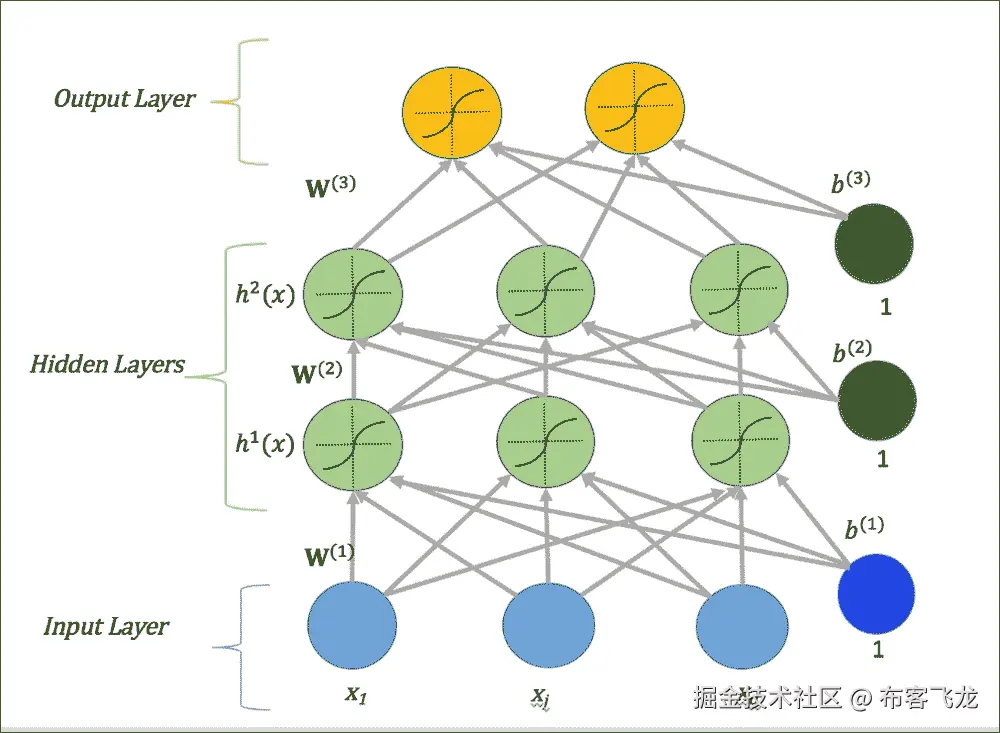 结构和数学符号