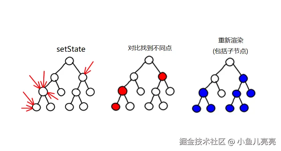 diff算法对比