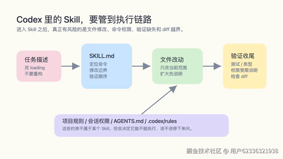 04-hero-codex-skill-execution.png
