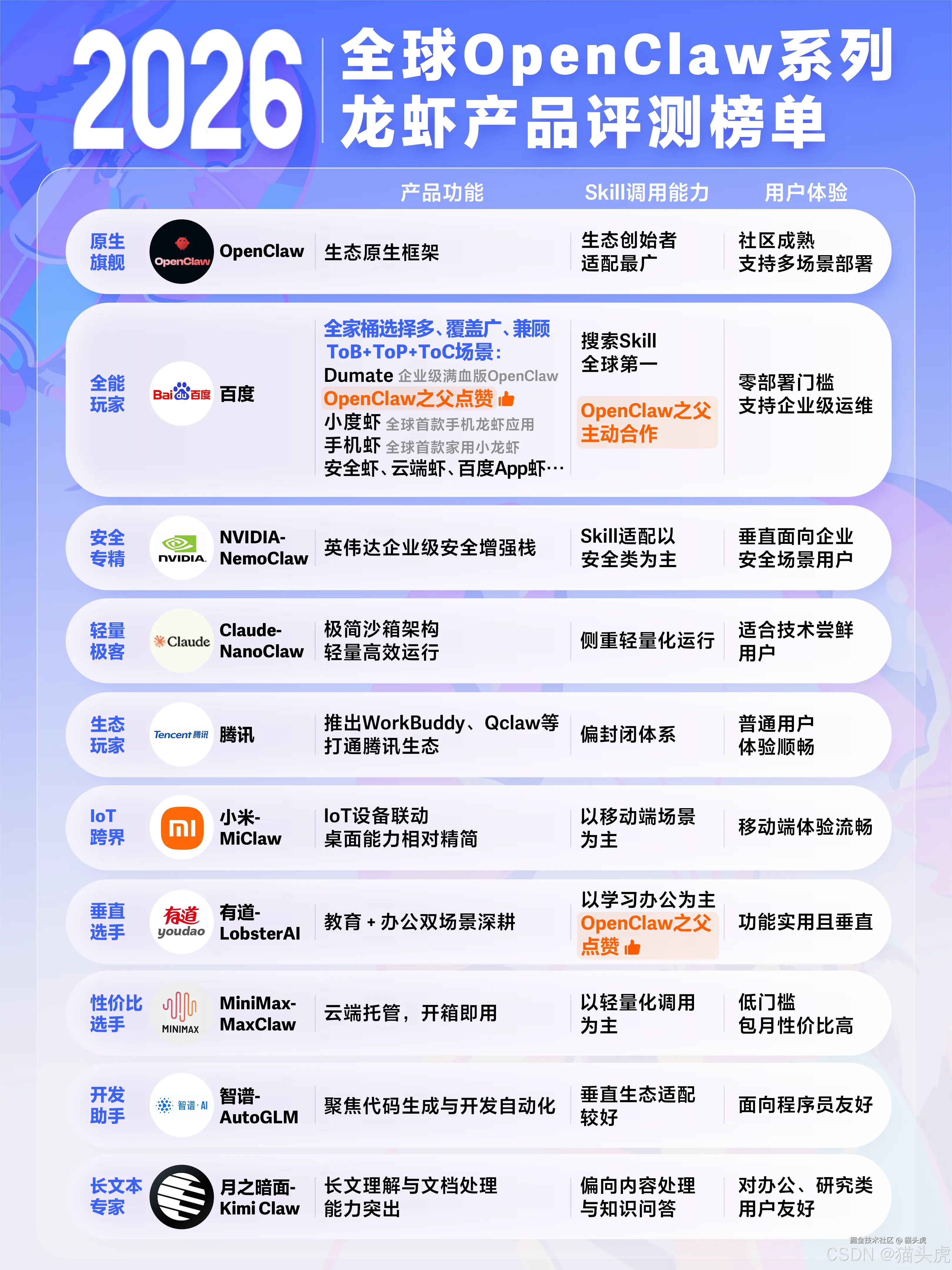 2026全球OpenClaw系列龙虾产品评测榜单