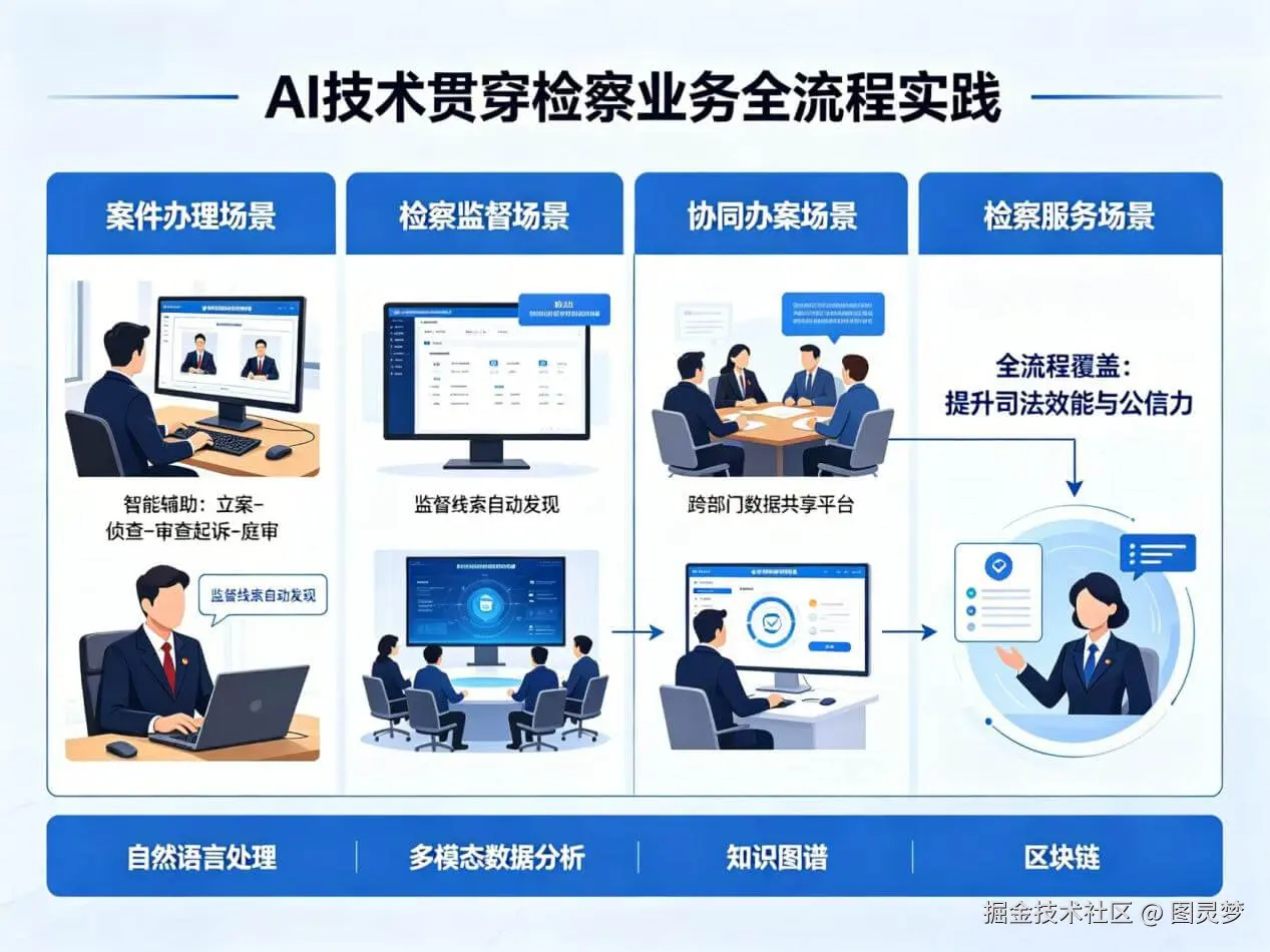 2026年AI+智慧检察全场景应用解决方案白皮书 - 全2461页下载