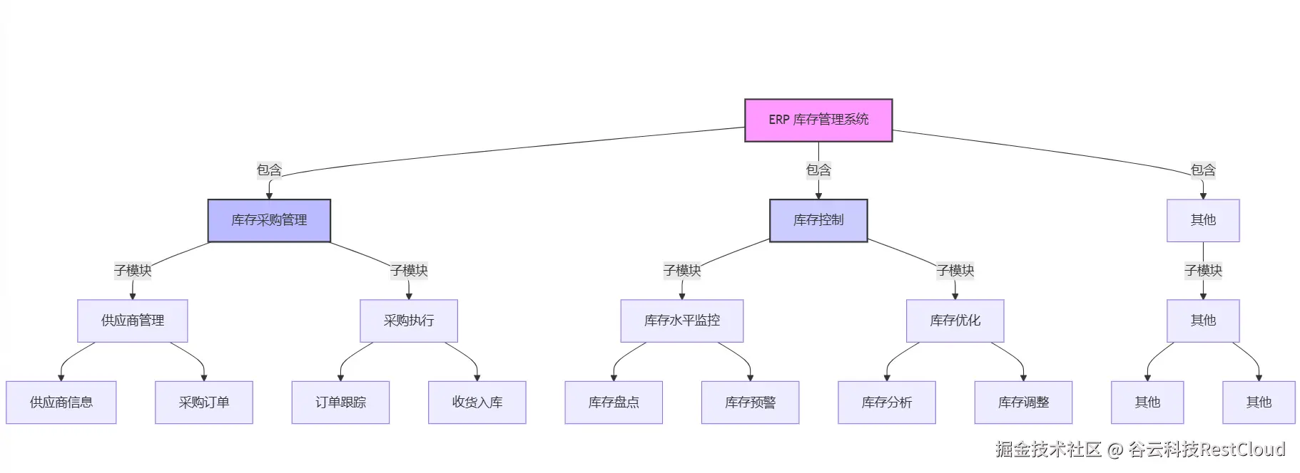 图片 6