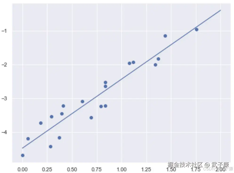 线性回归数据拟合