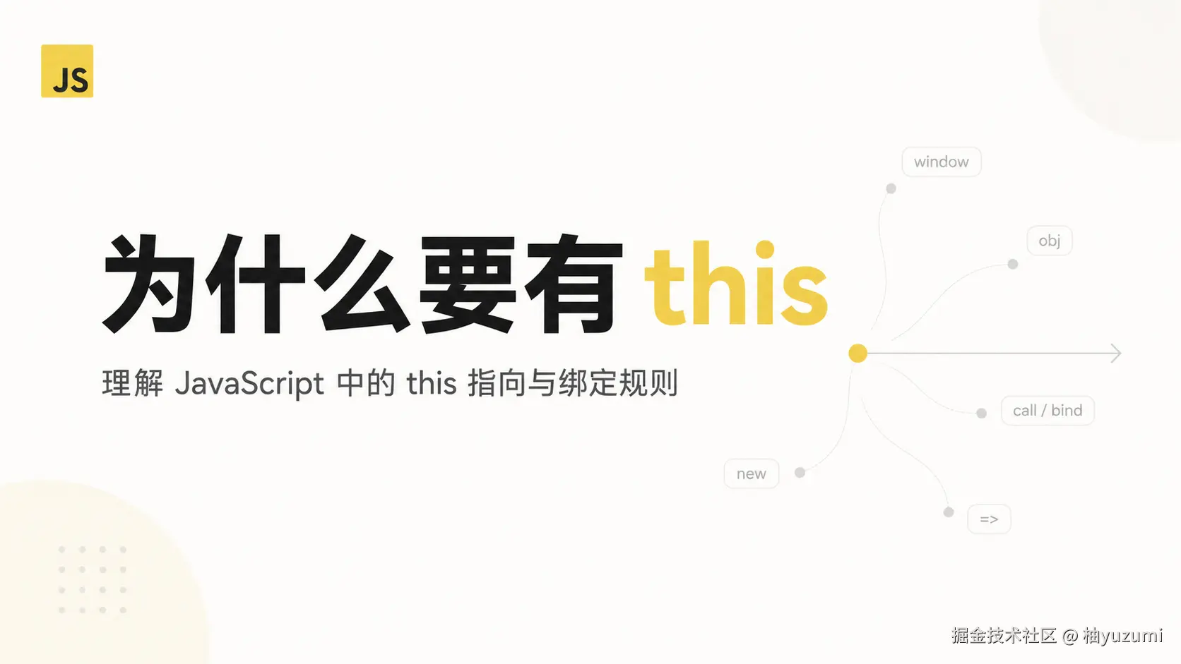 别再猜 this：先看它属于谁，再看它指向谁
