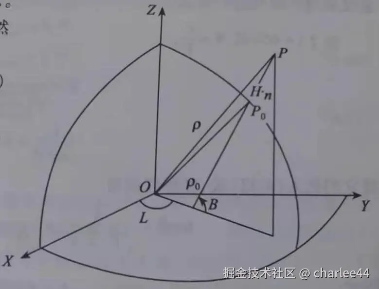 图6 椭球面沿法向量向上H高度的点
