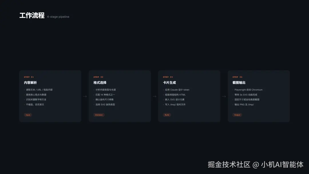 工作流程