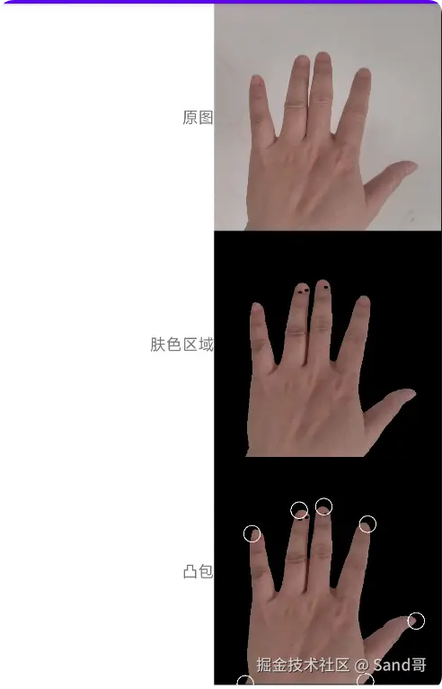 handprocess.png