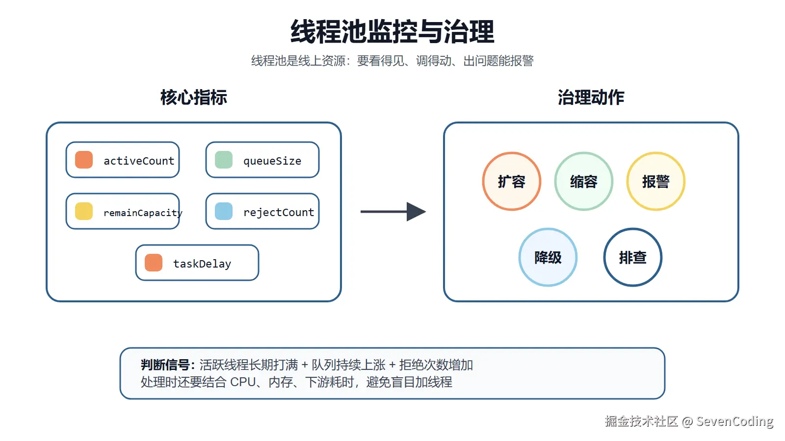 线程池监控与治理