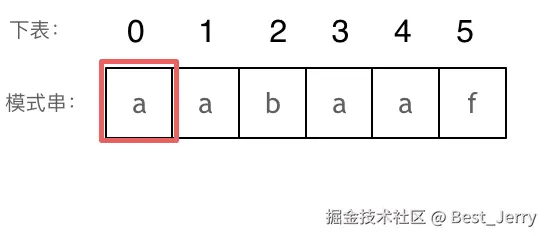 KMP精讲5