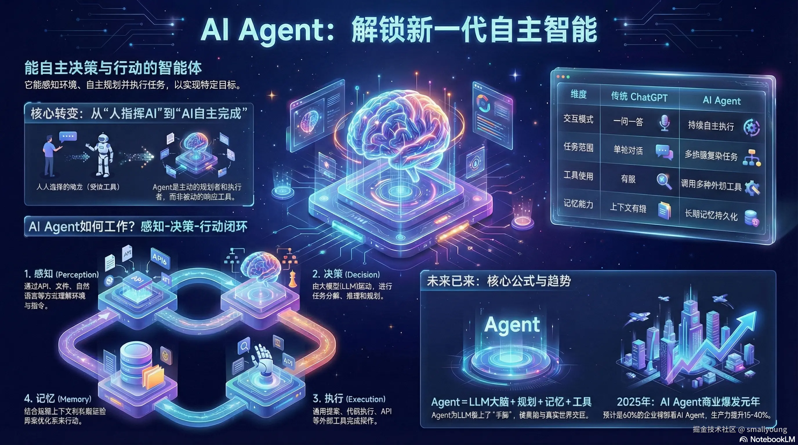 AI Agent 入门指南