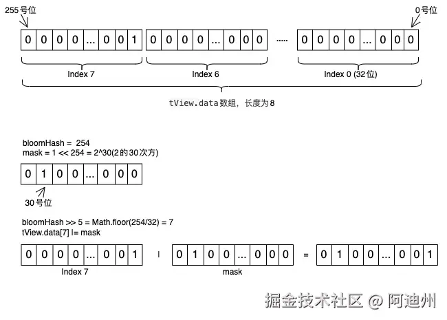 binary-operations.jpg
