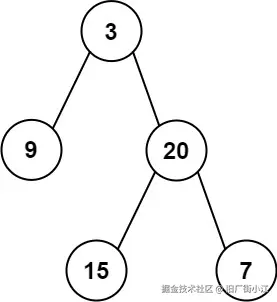 示例1