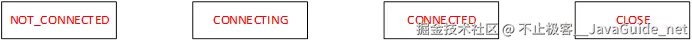 JavaGuide_Zookeeper_实践与原理_Client四个状态.png