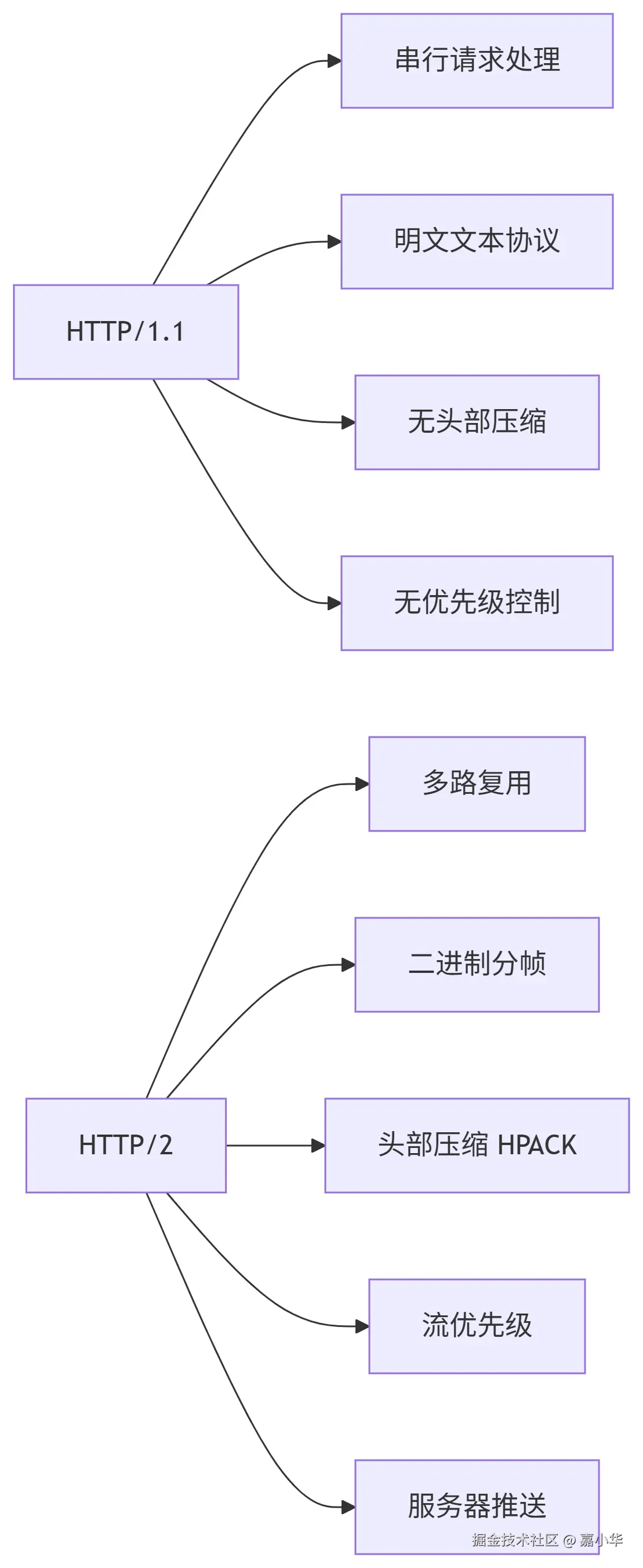 deepseek_mermaid_20250717_5f5dc8.png