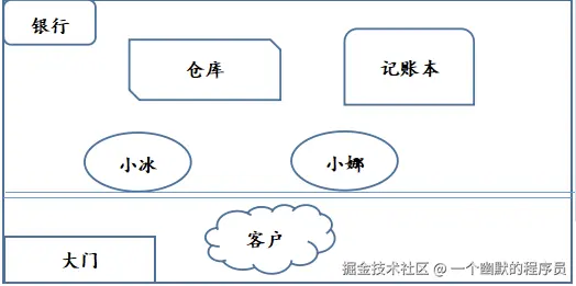 API 的作用示意图