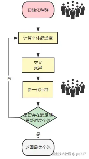 遗传算法