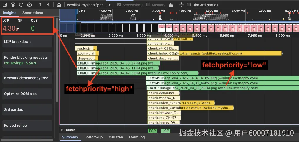 集合页商品图的 fetchpriority 策略