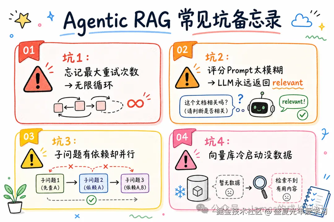 常见坑备忘录配图