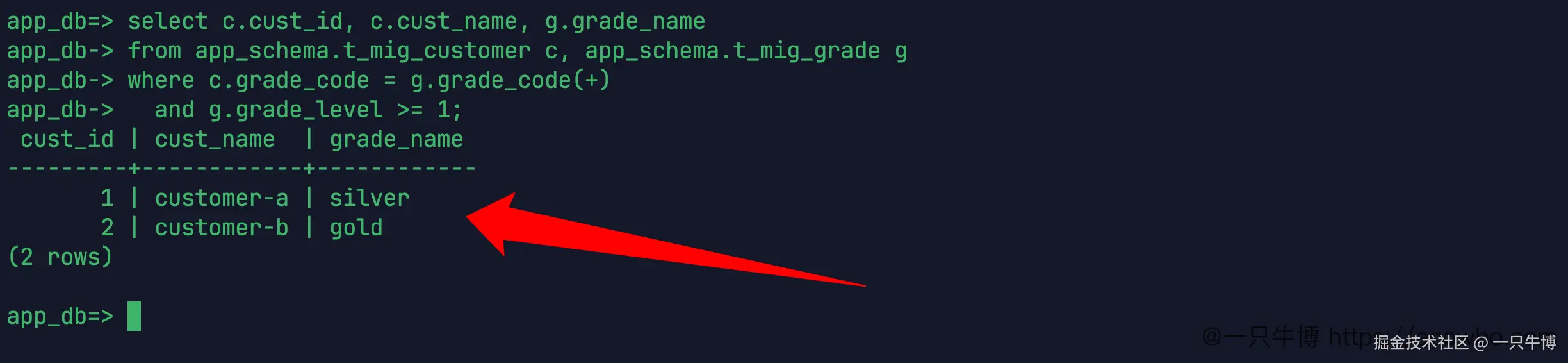 Row count comparison after migrating old system plus syntax