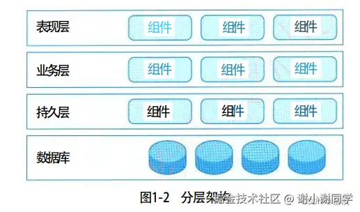 分层架构.png