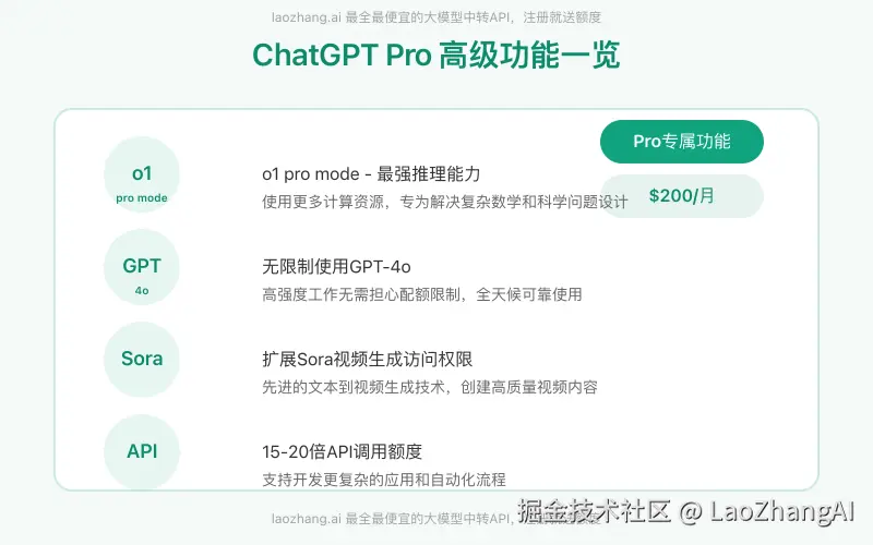 ChatGPT Pro专业功能展示图