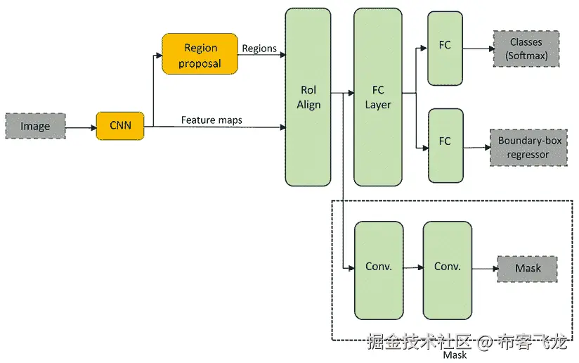 自动生成的图示
