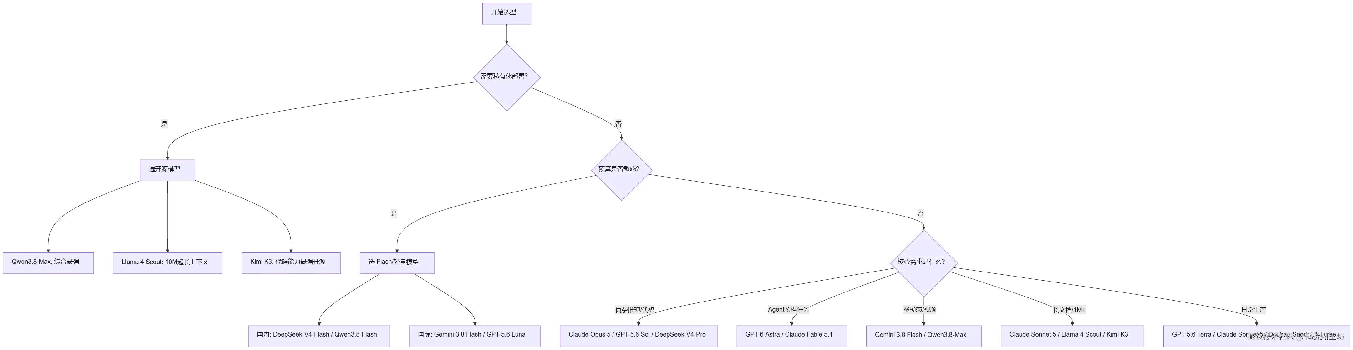 mermaid diagram