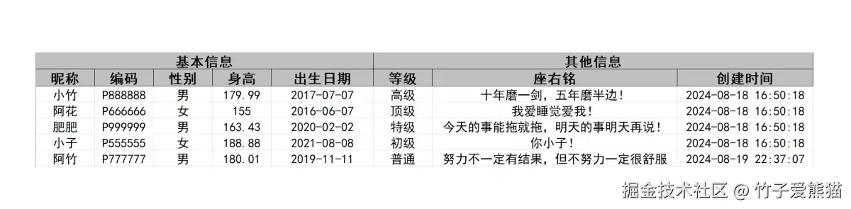 多行表头导出