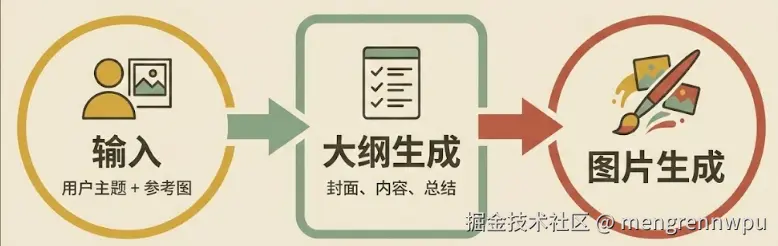 流程.png