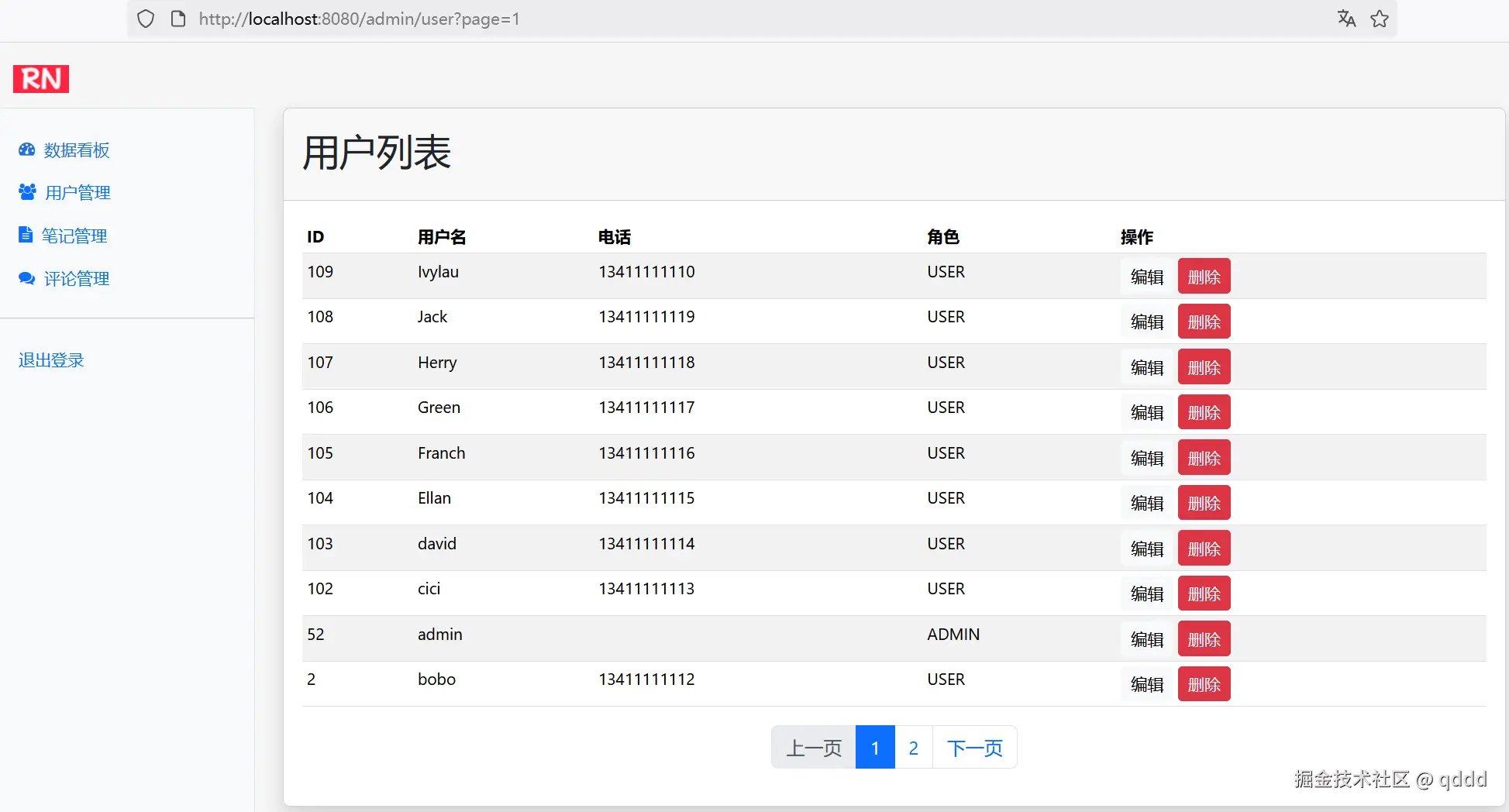 图15-6 访问/admin/user页面路径的效果
