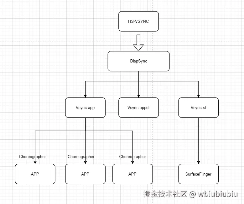SW-发送框架.png