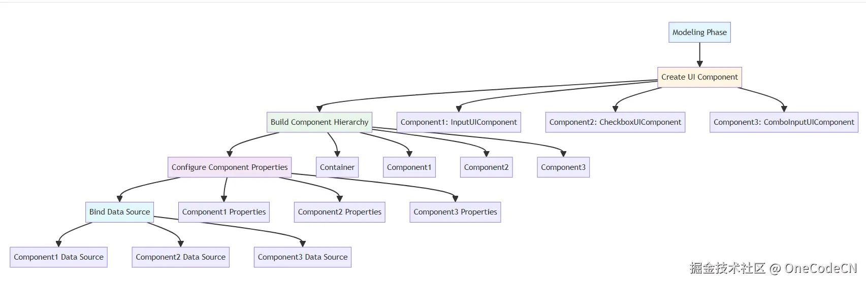 请在此添加图片描述