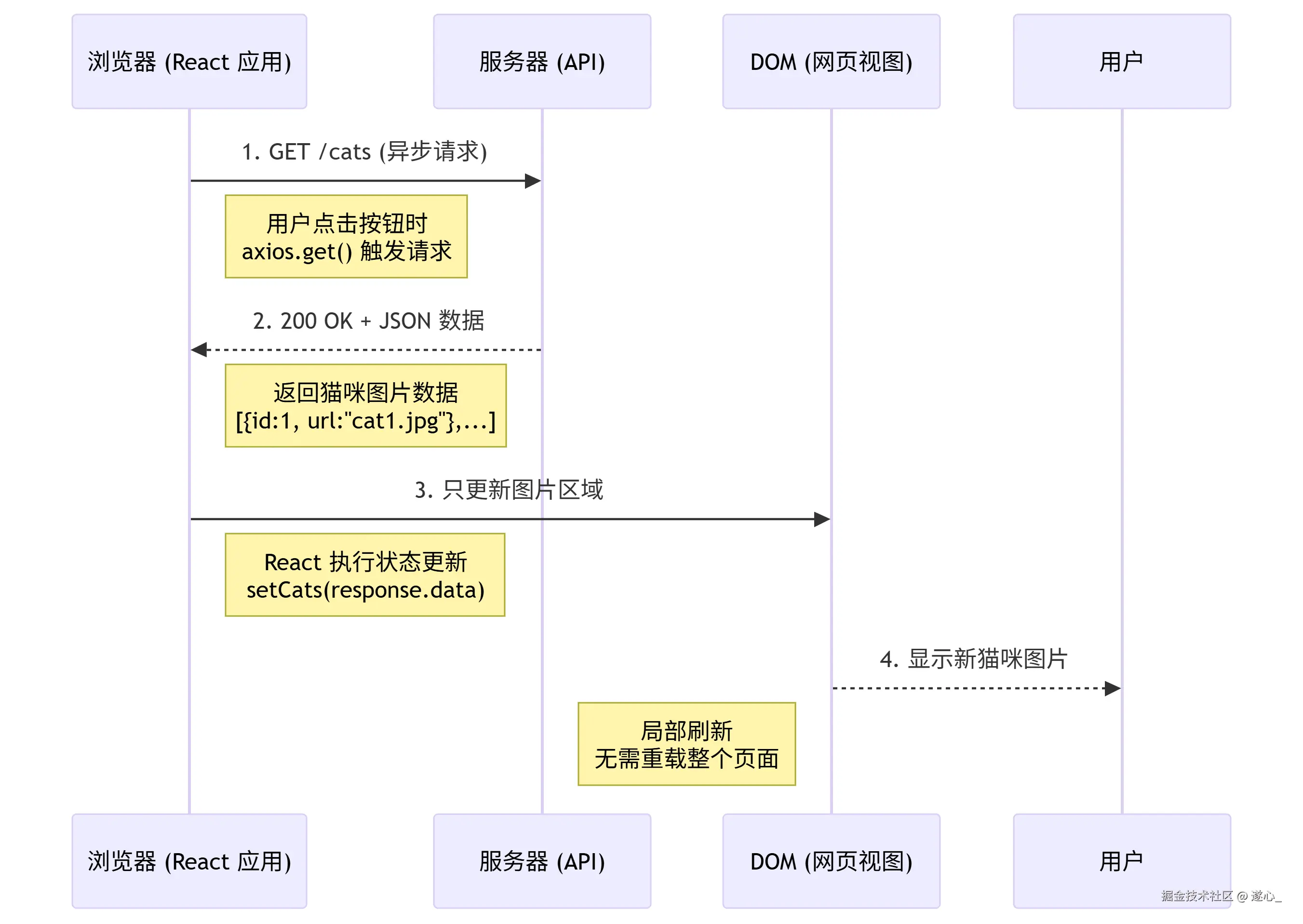 deepseek_mermaid_20250717_70cdb5.png