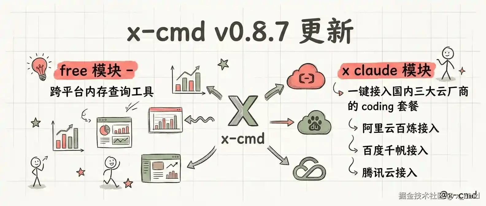 x-cmd-v087.cn.png