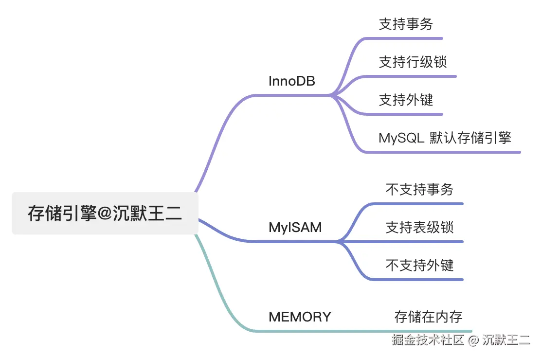 存储引擎