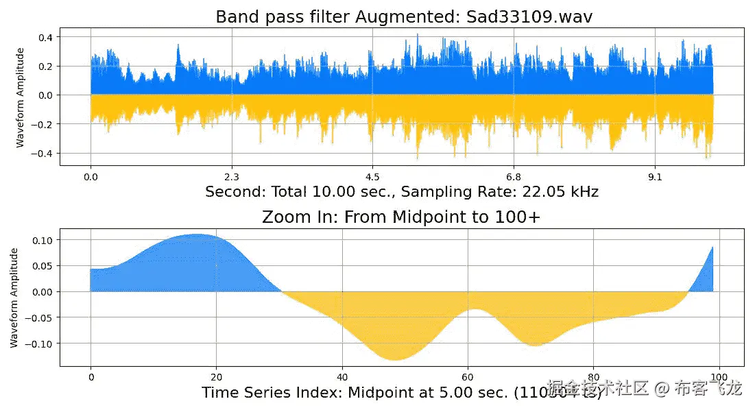 图 7.48 – 带通滤波器音乐（Happy15804.wav）