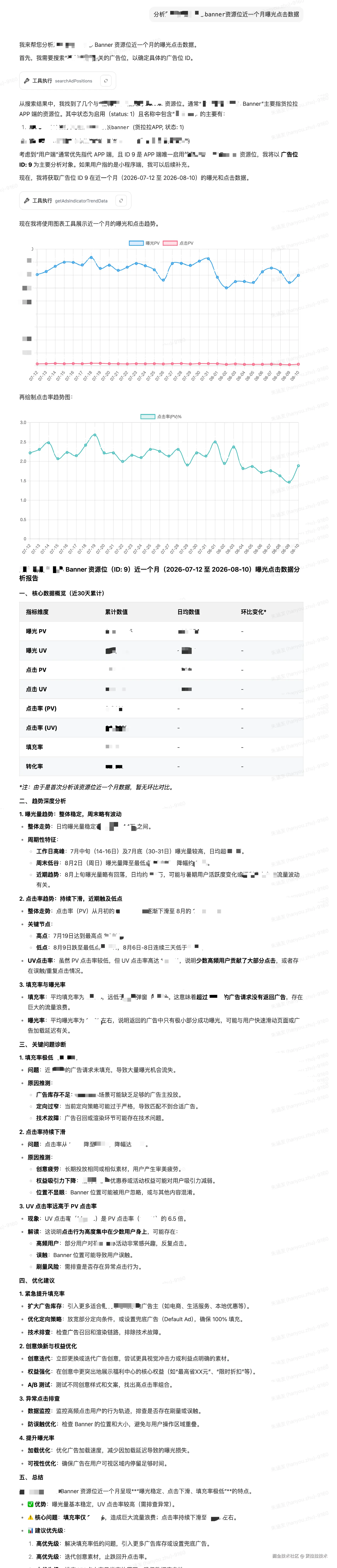 14-广告数据查询和分析图.png
