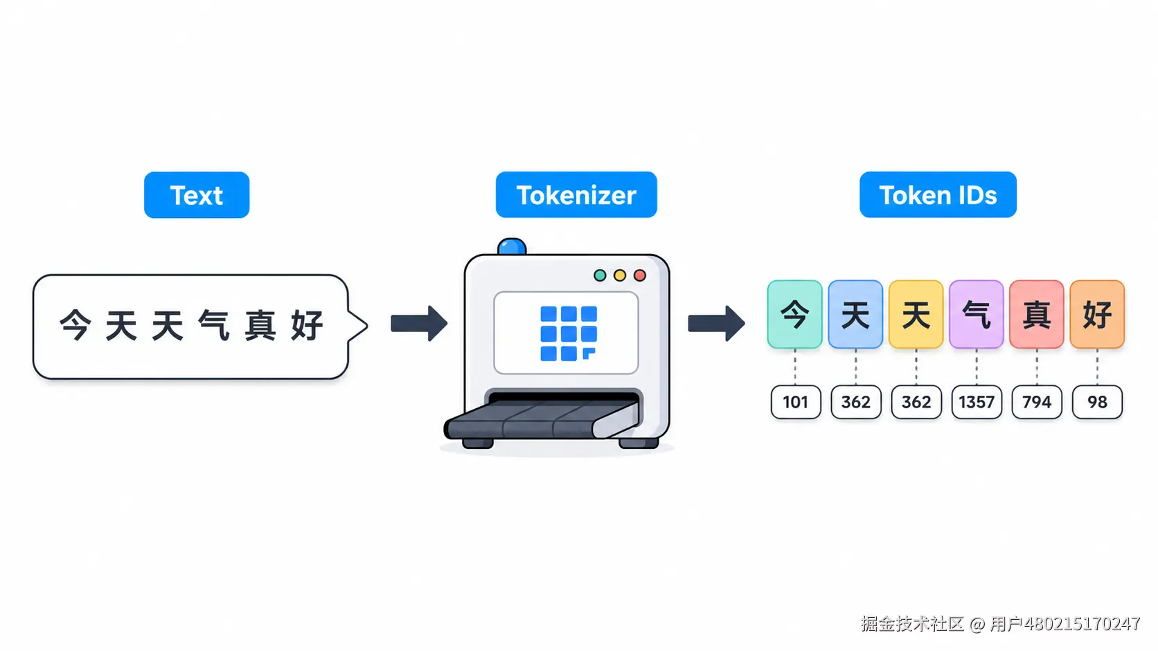 01-tokenization.png