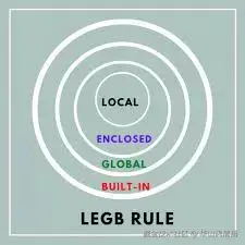 学习 Python 的作用域，牢记 LEGB 规则