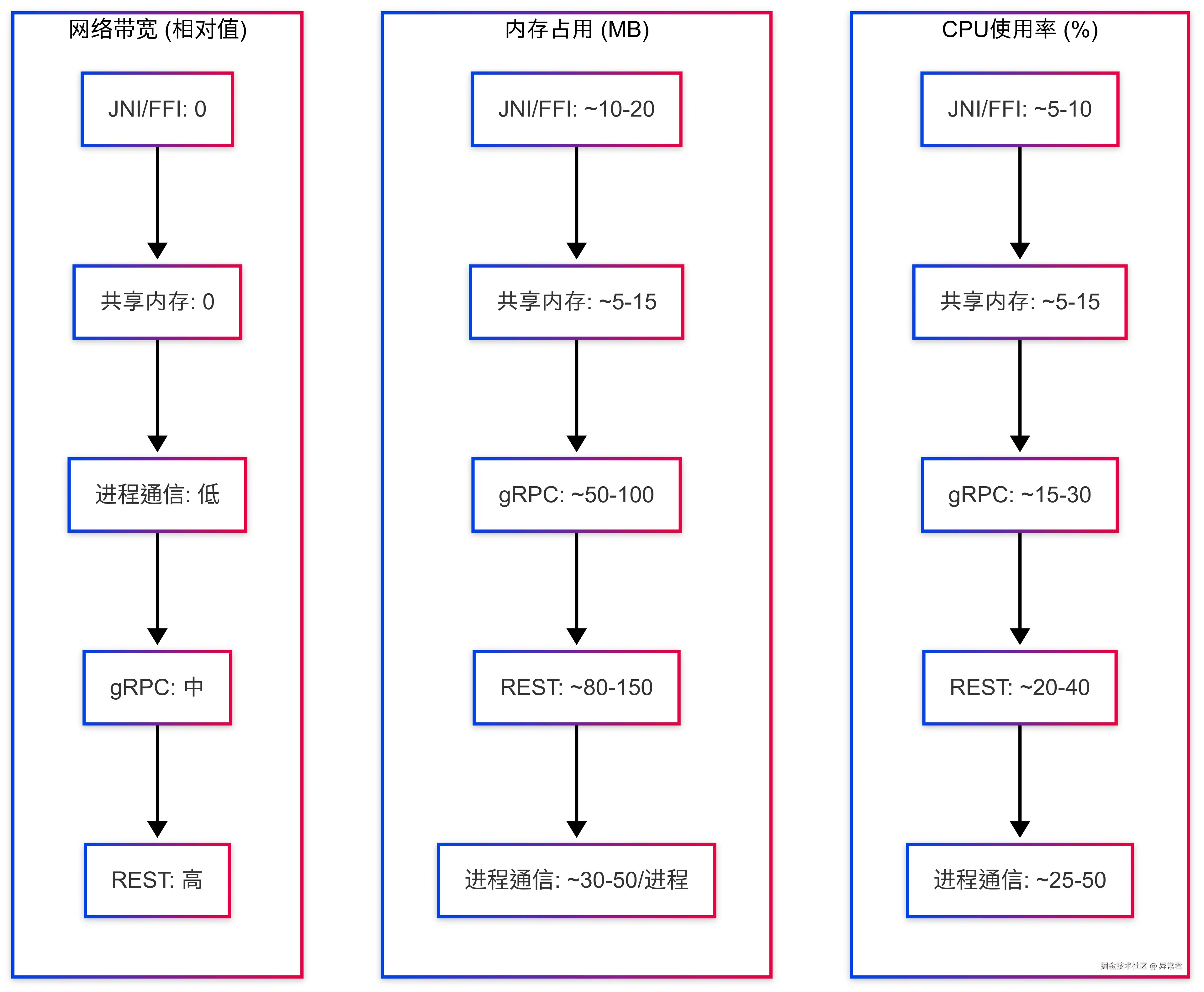 资源配额.png