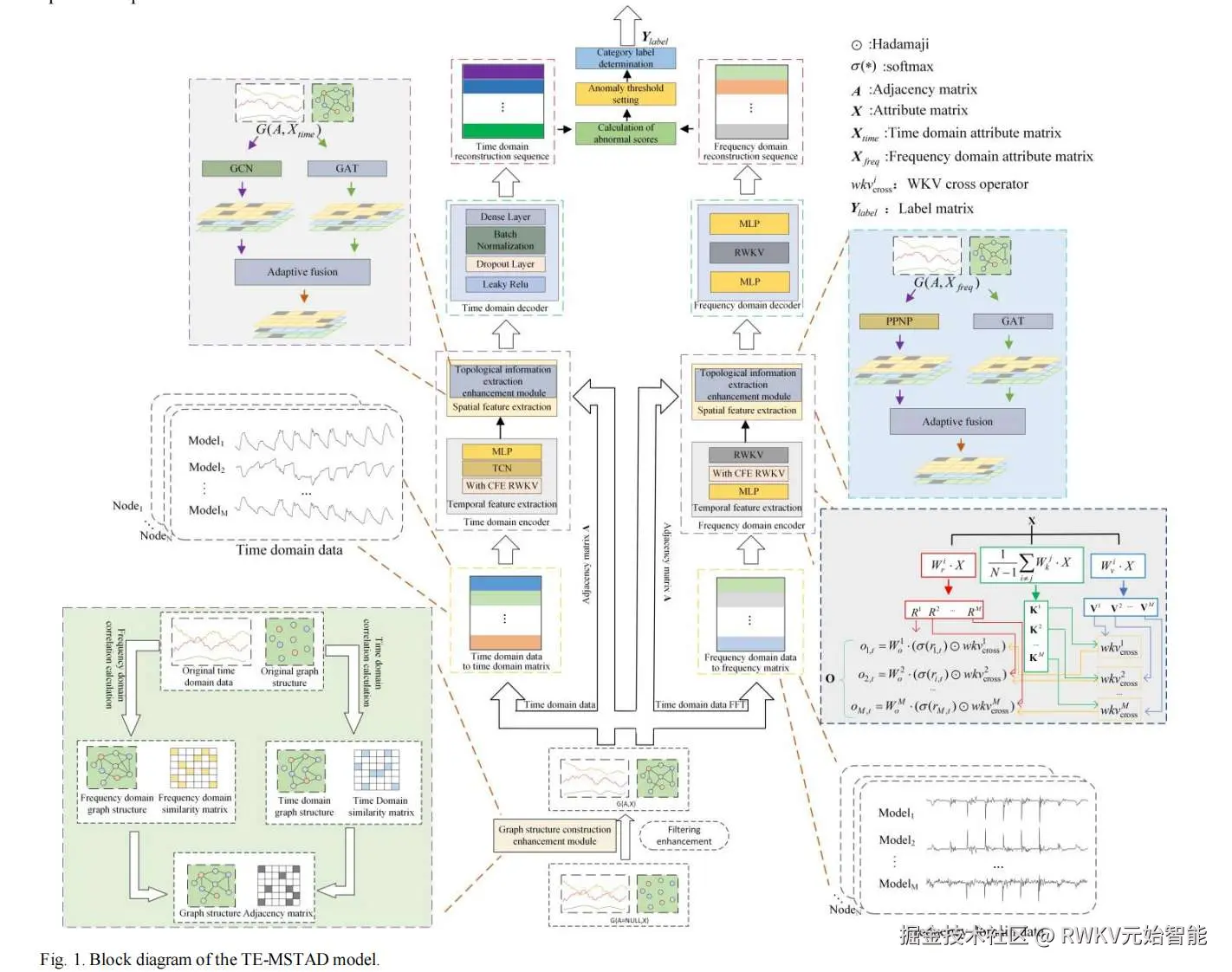20260117-A Method for Detecting Spatio-temporal