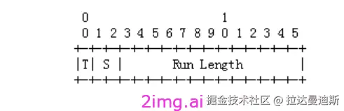 第四十四章 带宽估计和拥塞控制算法