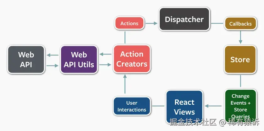 来源：reactjs.org