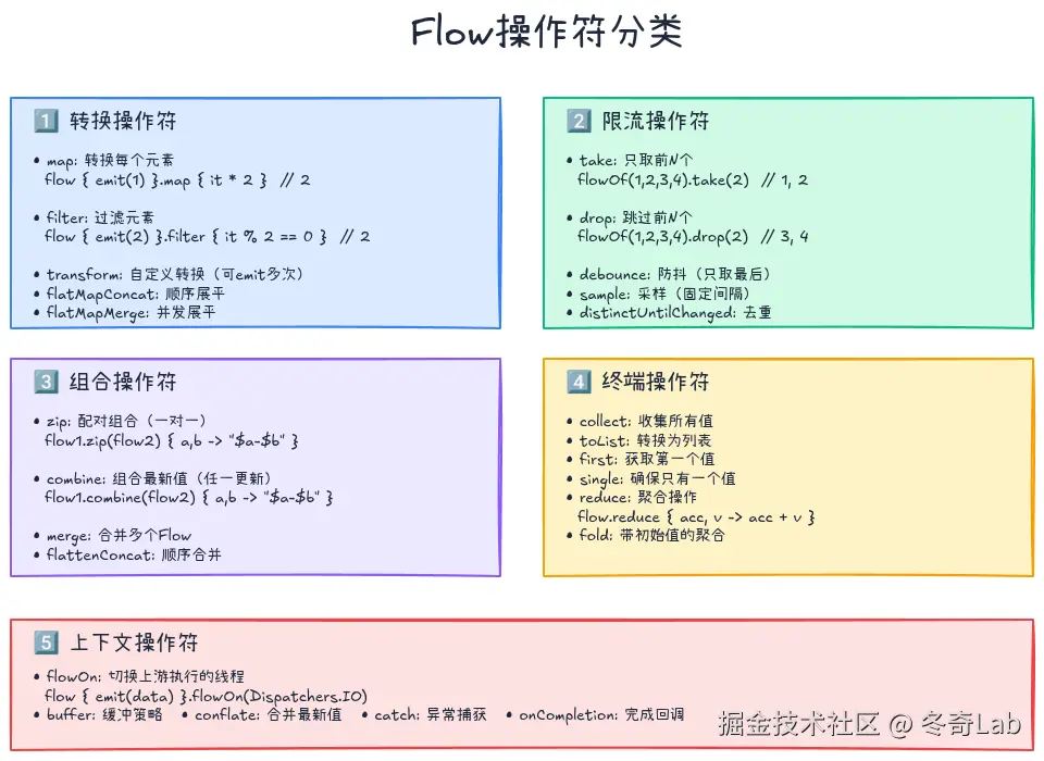 11-01-flow-operators.png