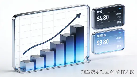 一张展示商业增长的3D数据可视化图表，包含上升的柱状图、增长曲线和数据面板，白色背景，风格简洁、专业，充满科技感