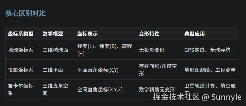 Pasted image 20251119095409.png