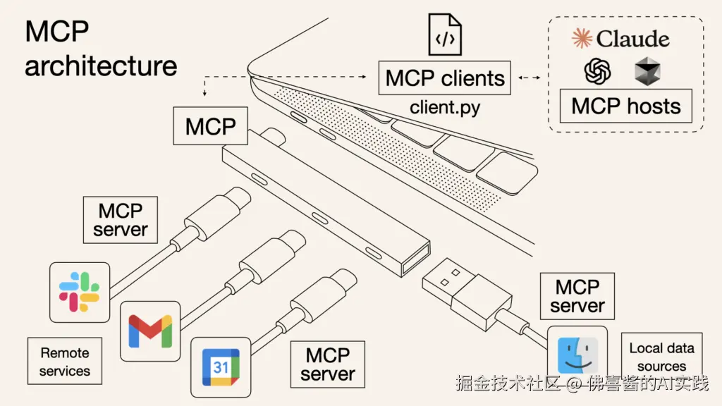 Noah-MCP-1024x576.png